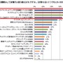 ミクシィが「高校野球の応援歌に関する意識調査」を実施