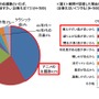 ミクシィが「高校野球の応援歌に関する意識調査」を実施