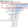 ミクシィが「高校野球の応援歌に関する意識調査」を実施