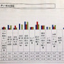 開幕直前「第3回 パラリンピック選手の競技環境調査」発表