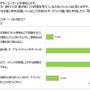 キャンピングカーユーザーの「道の駅」滞在時間、約8割が1時間以内