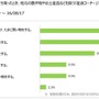 キャンピングカーユーザーの「道の駅」滞在時間、約8割が1時間以内