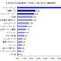 父の日にどんな疲労解消グッズを欲しいと思いますか？（複数回答可）