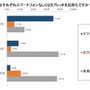 家族のスマートフォン／タブレット所有率