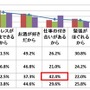 あなたがお酒を飲む理由を教えてください。