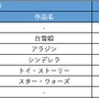 東京急行鉄道がディズニー社とコラボ、駅や車両、商業施設などでプロモーションを展開する