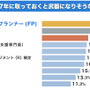 ユーキャンが「2017年のトレンド予測と資格取得に関する意識調査」を実施