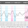 2016年のお天気10大ニュース…1位「熊本を中心に相次ぐ災害」