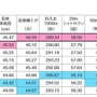 種目別の平均値（中学校女子）※最高値はピンク、最低値はブルー