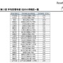 東京23区 平均世帯年収1位の小学校区一覧