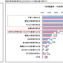 ユーキャンの調査