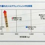 先代と新型のトルクウェイトレシオ比較図。絶対的なトルクウェイトレシオは先代スイフトスポーツに届かないものの、100kgもの軽量化によって十分な動力性能と言える