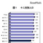 十二支別人口