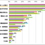 エン・ジャパンの調査