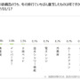 キャンピングカーユーザーの6割が冬の旅行を計画…冬のキャンピングカー旅行調査