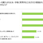 キャンピングカーユーザーの6割が冬の旅行を計画…冬のキャンピングカー旅行調査