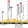 2014ツール・ド・フランス第2ステージ