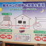島田商事 ポータブル3チャージ・システム