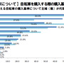 中高生の自転車選びは安全性＆デザイン重視…自転車購入基準調査