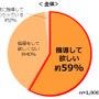 運動をしている人の約8割が宅トレ派…トレーニングと水分補給についての意識調査