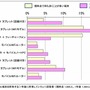 外出時に持ち歩くスマートデバイス