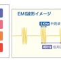 パナソニック、効率的にトレーニングできる「EMSトレーナー〈ウエスト〉」発売