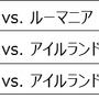 ラグビーワールドカッププール組分け抽選会、J SPORTSが無料生中継