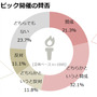 東京オリンピック、賛成派は約5割…東京オリンピックに関するアンケート