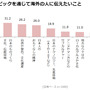 東京オリンピック、賛成派は約5割…東京オリンピックに関するアンケート