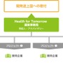 北島康介、香川真司が開発途上国の子どもを支援する「Health for Tomorrow」設立