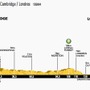 【ツール・ド・フランス14】第3ステージ、ケンブリッジからロンドン　舞台は華やかだが戦いは無骨
