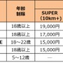 10月開催の障害物レース「リーボック スパルタンレース」エントリー開始