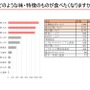 マルコメ×ヤマップ、山で食べたいフリーズドライ「みそ汁」発売