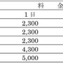 駅レンタカー新山口営業所、スポーツサイクル貸出しサービス開始