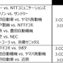 ジャパンラグビー トップリーグ、J SPORTSが全試合放送