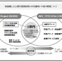 日本実業団陸上競技連合とアールビーズスポーツ財団、マラソン1億円褒賞制度を共同運用