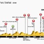 ツール・ド・フランス14　第2ステージ、ヨークからシェフィールド201km