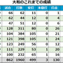 大和のこれまでの成績一覧