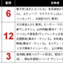 Jリーグ所属選手や監督も参加！ダ・ゾーンがクラシコの勝敗を検証