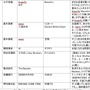 高梨沙羅、小平奈緒ら冬季オリンピック出場選手が試合前に聴く曲を放送…TOKYO FM