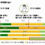 年代別の夫の家事・育児関与度