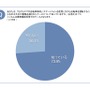 約4割が電動アシスト自転車で危なかった経験があると回答…自転車の意識調査