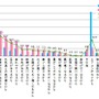 地域別 エアコンをつけない理由