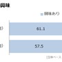 東京オリンピック、会場で観たいのは「陸上競技」