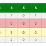 14日の巨人対広島戦、丸の特大3ラン＆ジョンソン8回2失点で広島快勝　