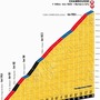 第13ステージ超級山岳のプロフィールマップ