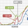 ソフトバンク、ライブリッツの選手AIトラッキングシステムを導入