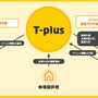 卓球大会や卓球関連イベントの情報を発信する卓球サイト「T-plus」開始