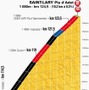 第17ステージ山頂ゴールまで10.2kmのプロフィールマップ