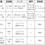 家族で楽しめるファンランイベント「京王駅伝フェスティバル」11月開催